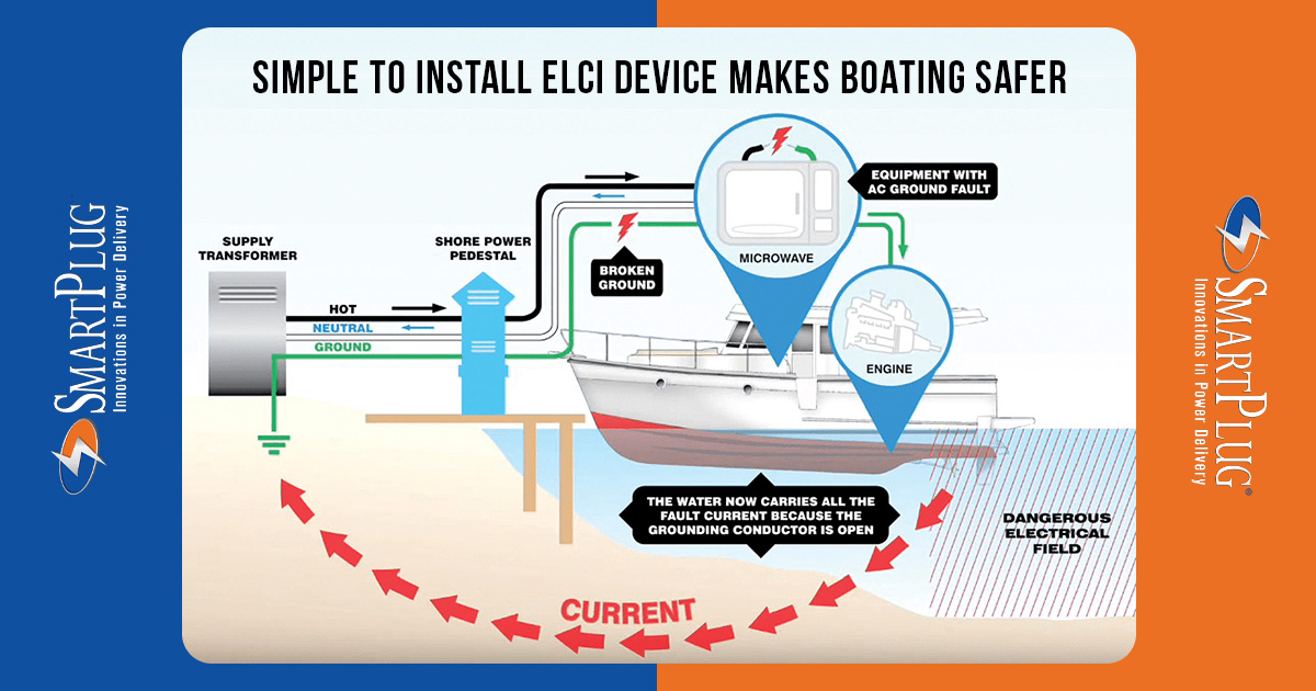 SmartPlug ELCI