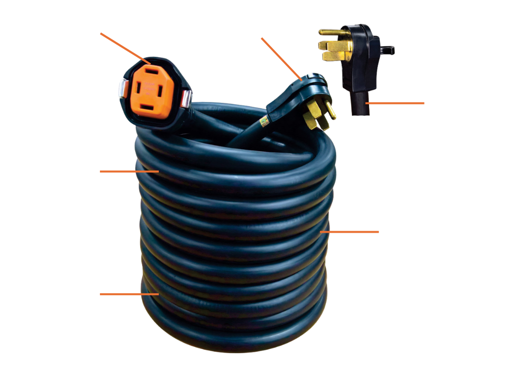 Cordset With Push-Type Park Power Connector Features