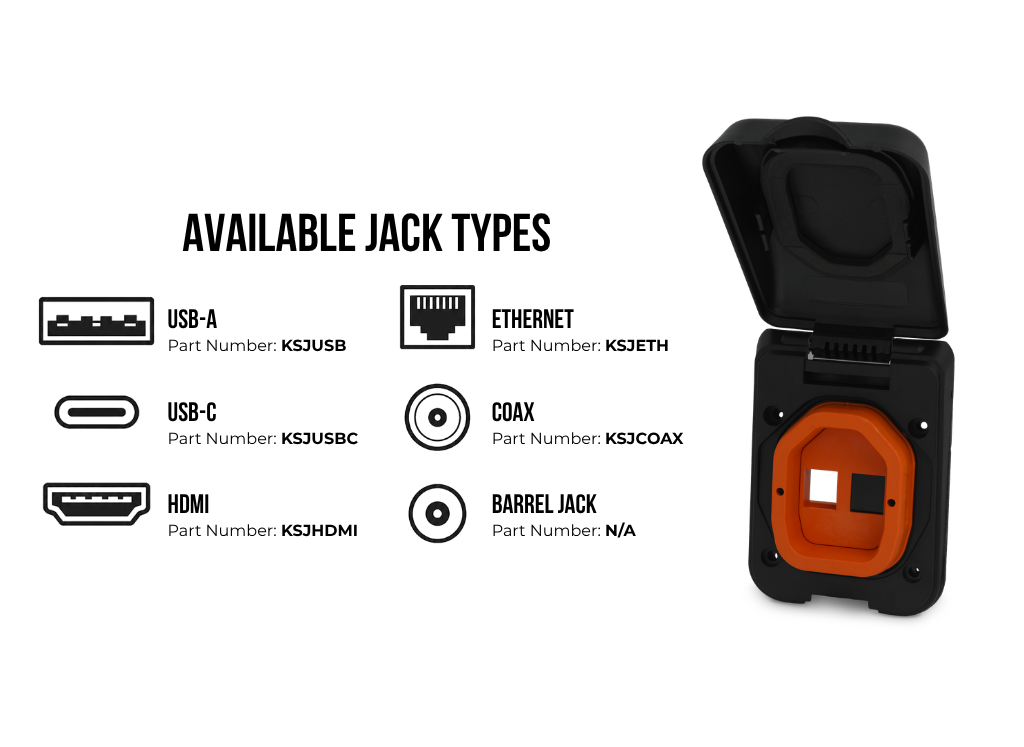 TV/Phone/Internet Inlets: SmartPlug Data Port Black