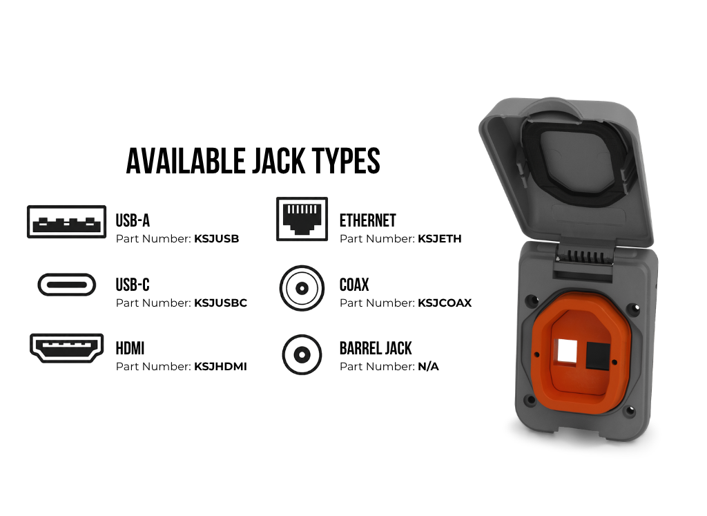 TV/Phone/Internet Inlets: SmartPlug USB-D Data Port