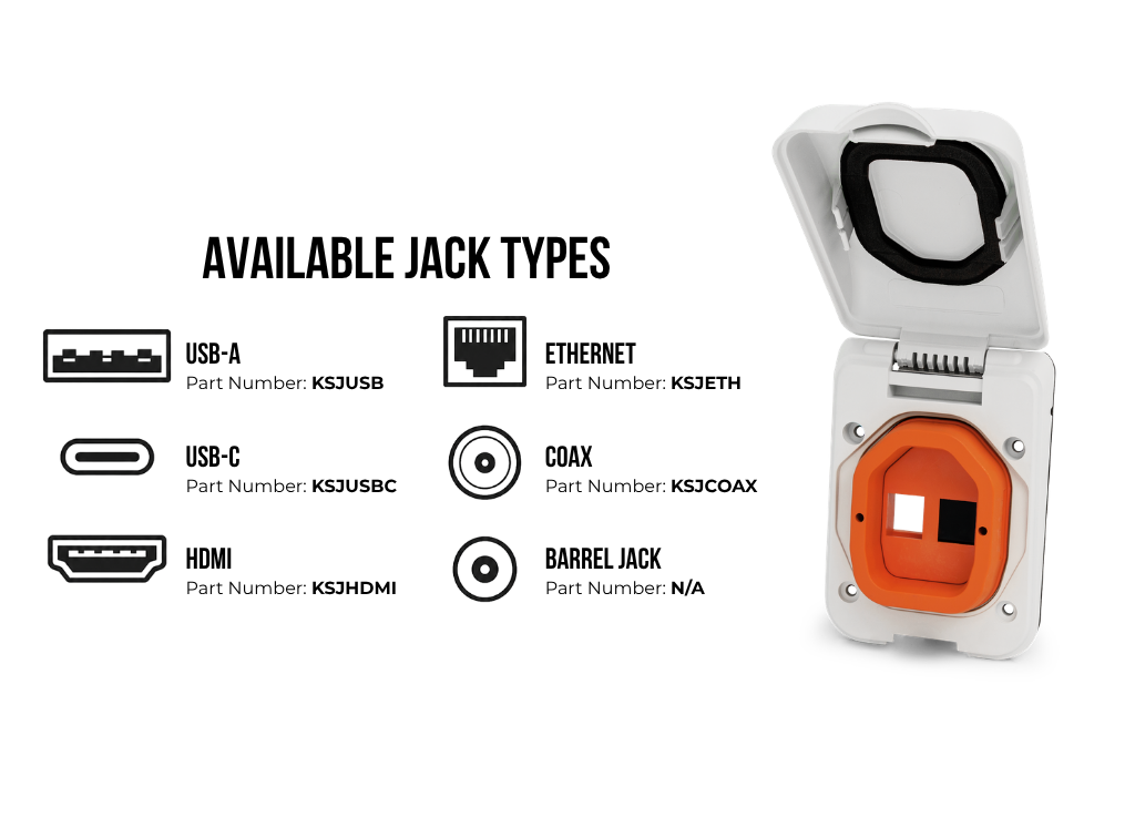 TV/Phone/Internet Inlets: SmartPlug Data Port White